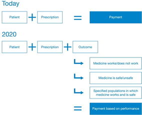 三项革命性技术服务于医疗领域势不可挡