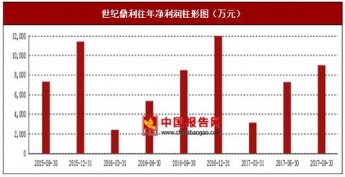 2017年上半年世纪鼎利网络优化及技术服务市场销售现状与区域分析
